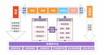剖析互联网时代本地化服务 以阿里、千机团、CarLife为例的数据服务革新