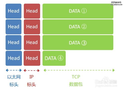 互联网安全技术学习笔记 从协议实例到数据服务的实践理解
