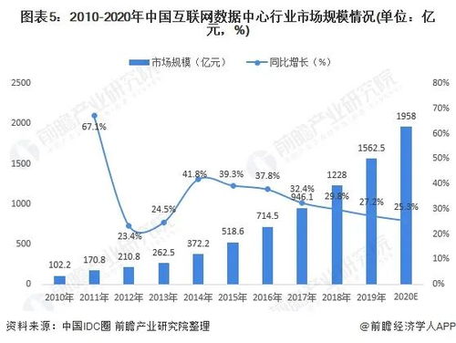 2021年中国数据中心行业 发展现状与数据需求分析