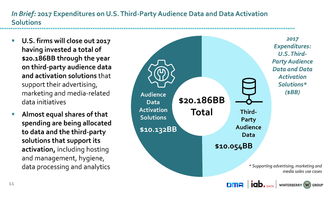 美国咨询机构199it 互联网数据中心与数据服务的革新者