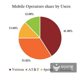 美国移动互联网数据报告 2015年移动游戏市场展望