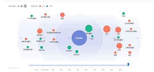 通过第四届互联网大会思考 网站建设中的数据分析与互联网数据服务