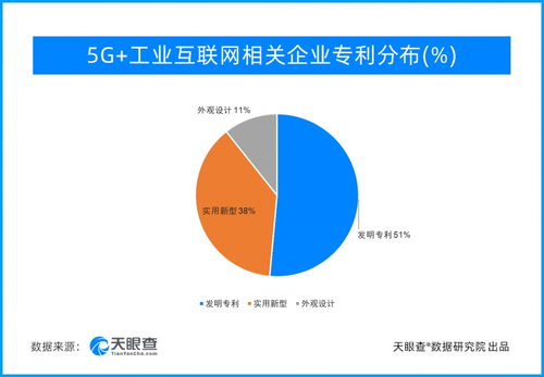 打造5G工业互联网升级版 广东领跑全国，数据服务赋能产业转型
